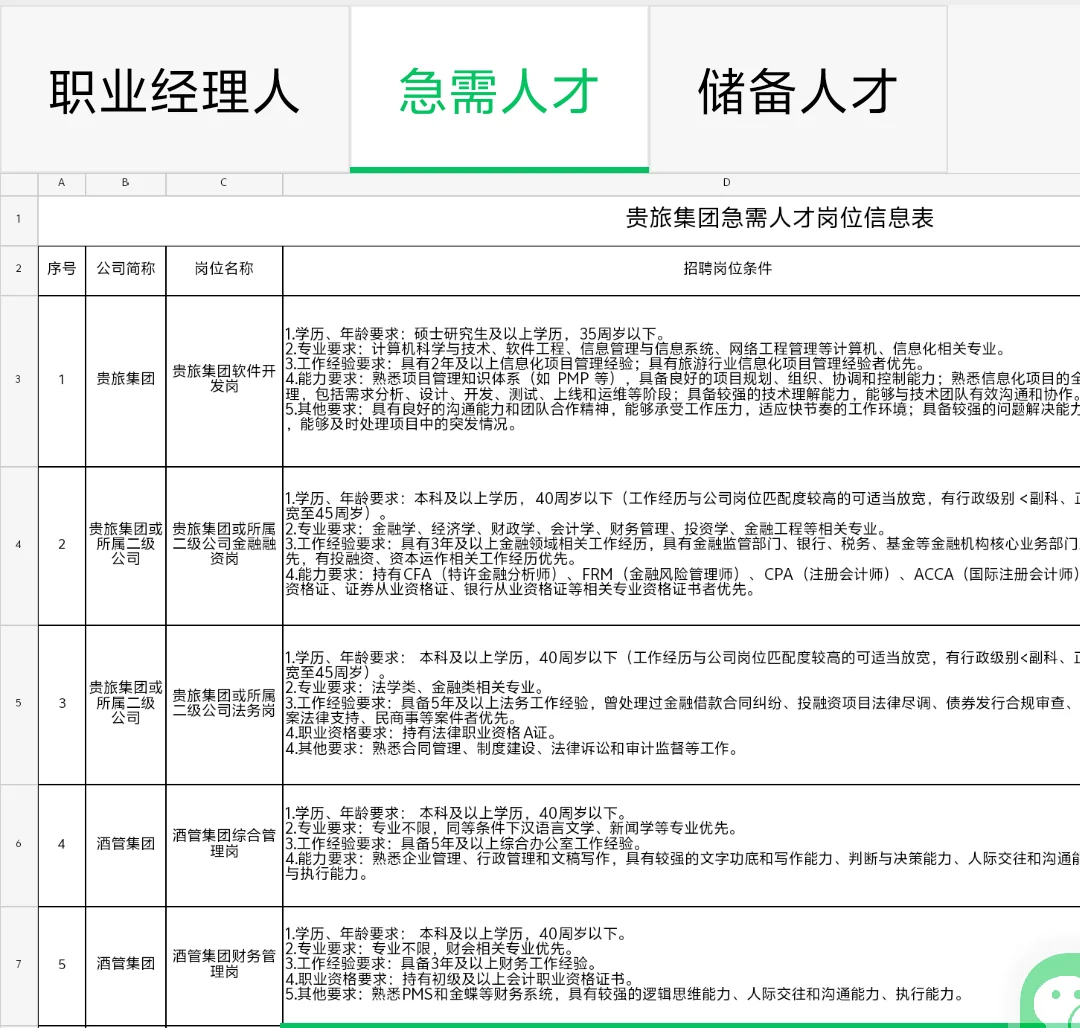 贵旅集团又招聘了快来看看吧🔥