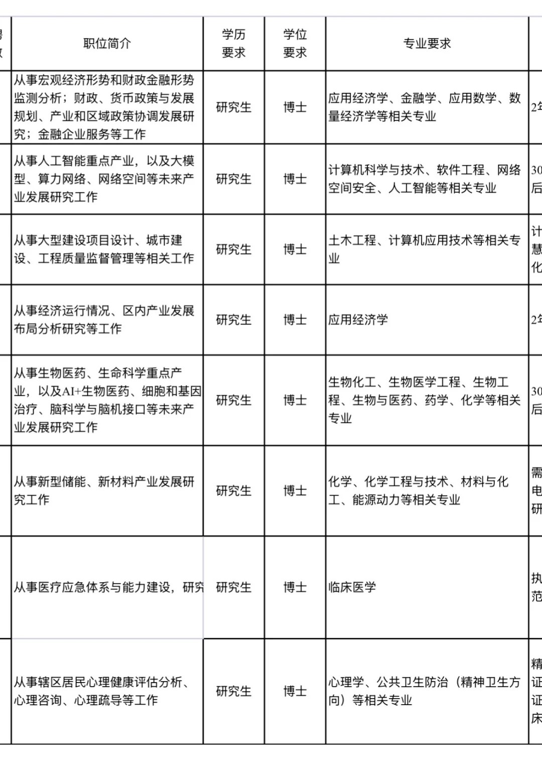 深圳，博士，免笔试，到人编，30万，一个月截止。