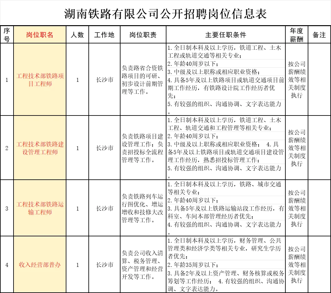 长沙总工会+文化馆招人！五险一金！11/2考