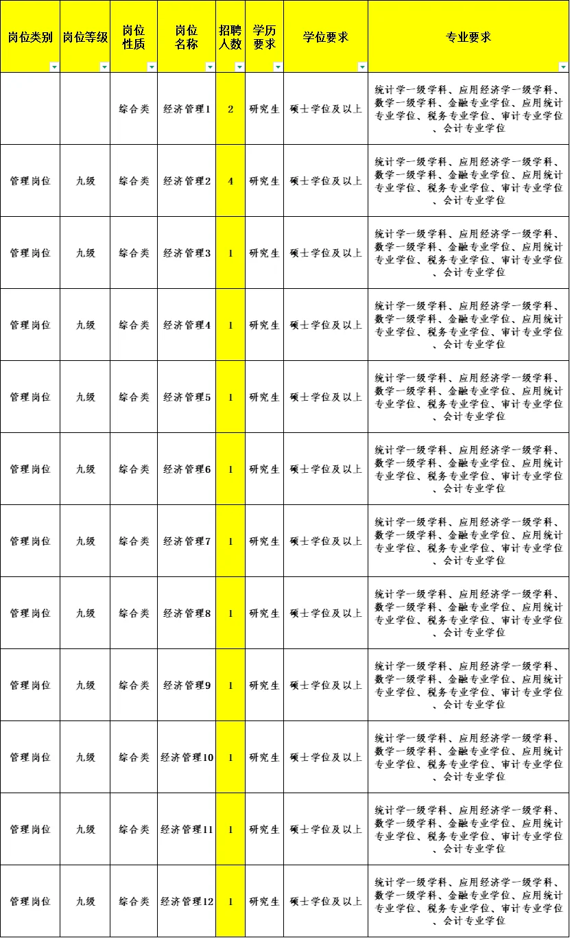 德州又出人才引进啦❗️无笔试，10月20报名