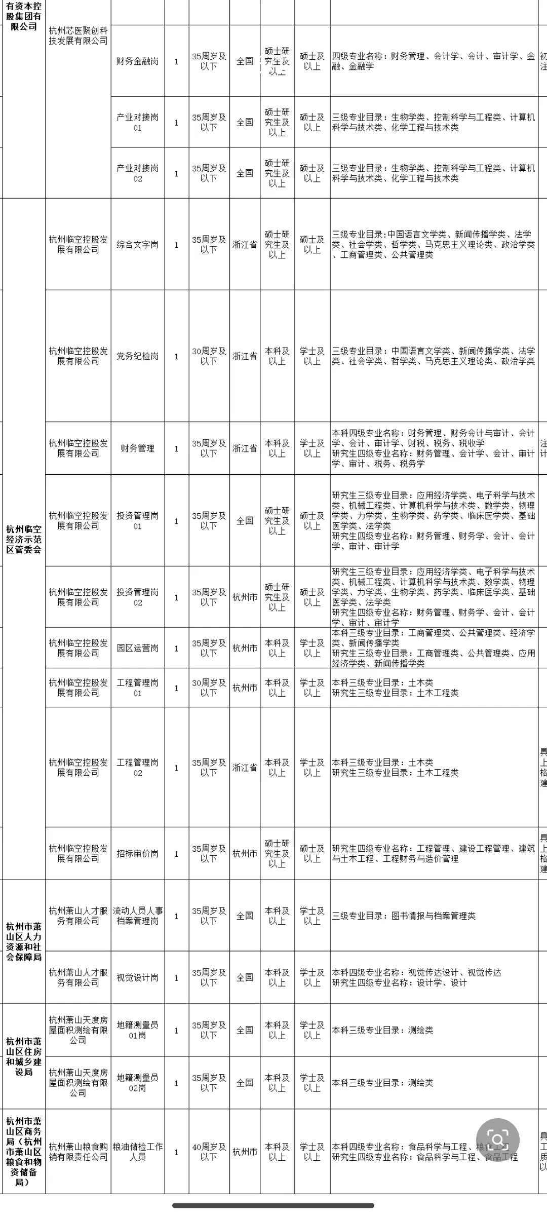 杭州萧山国企招52人