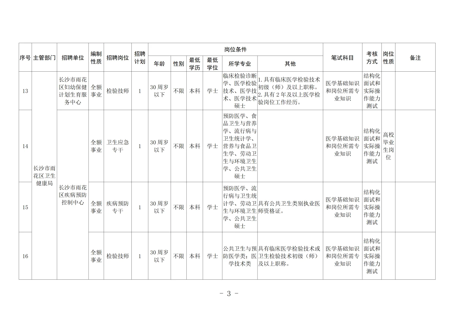 带编！2025年长沙市雨花区事业单位招聘32人