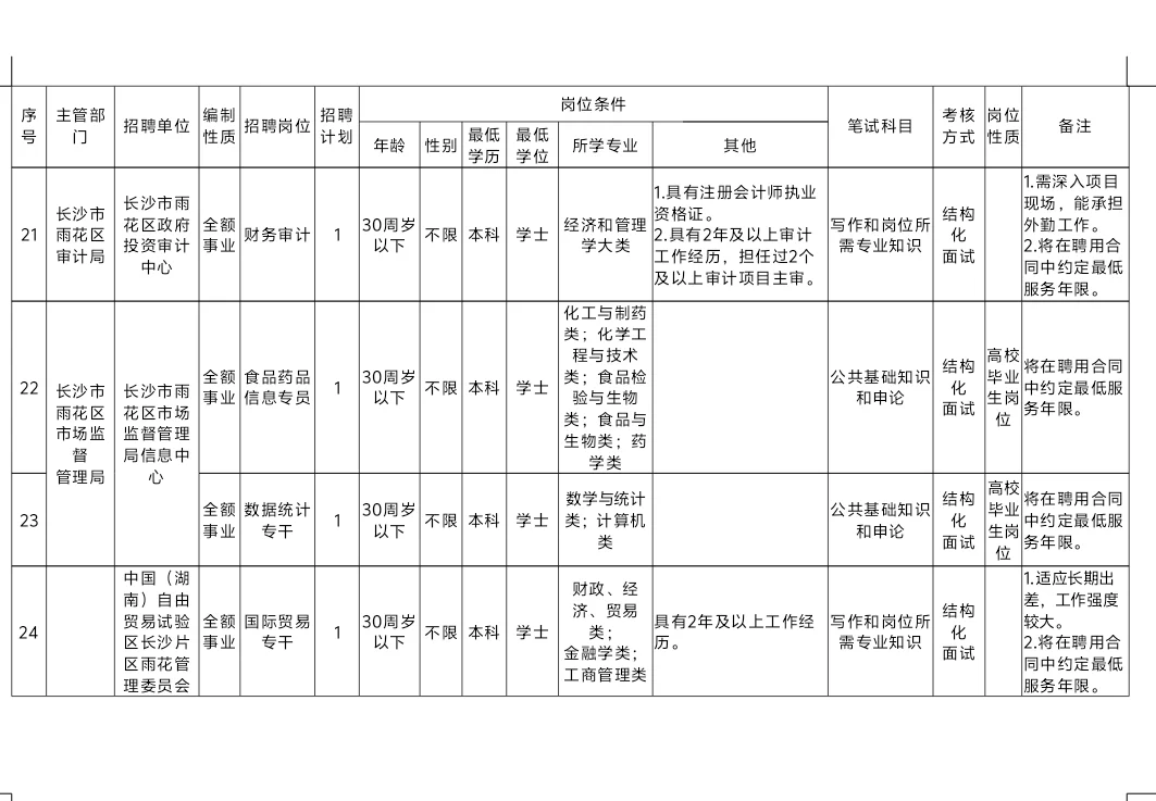 11月8日笔试！长沙雨花区事业单位招32人