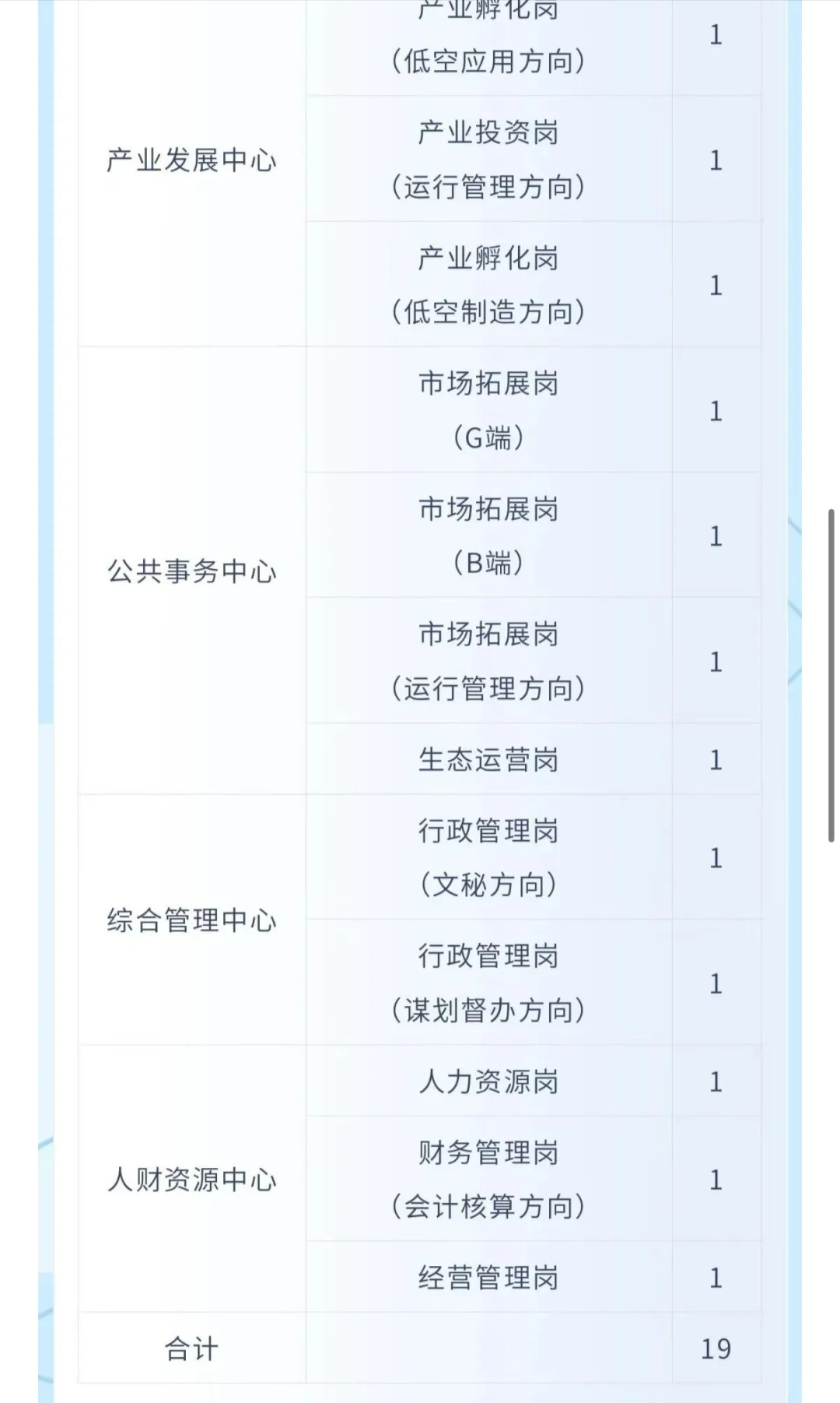 广东省低空经济产业发展有限公司招聘