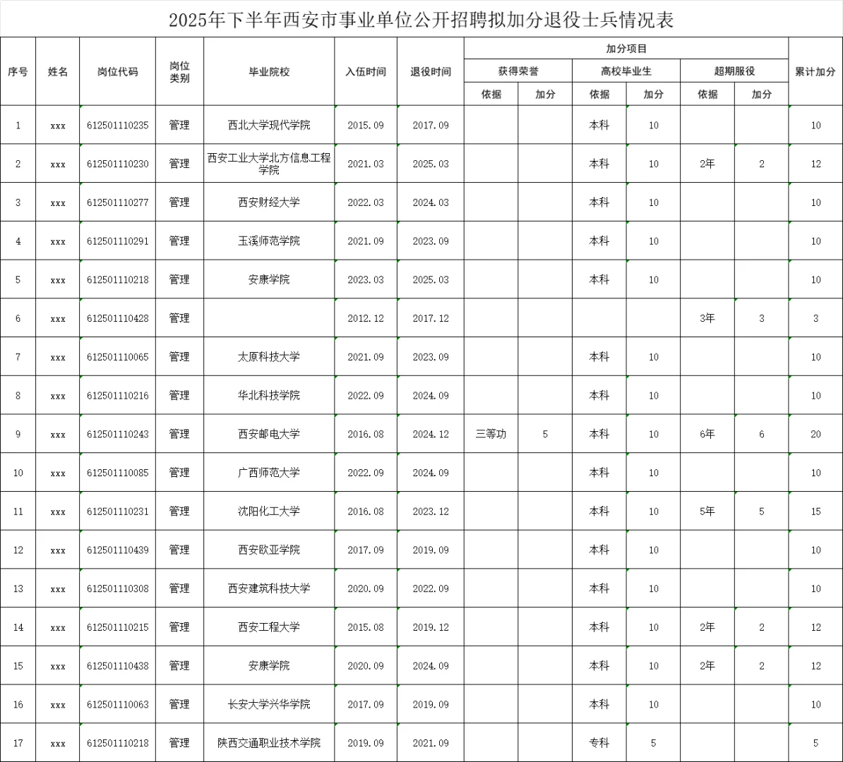 2025下半年西安事业单位加分公示
