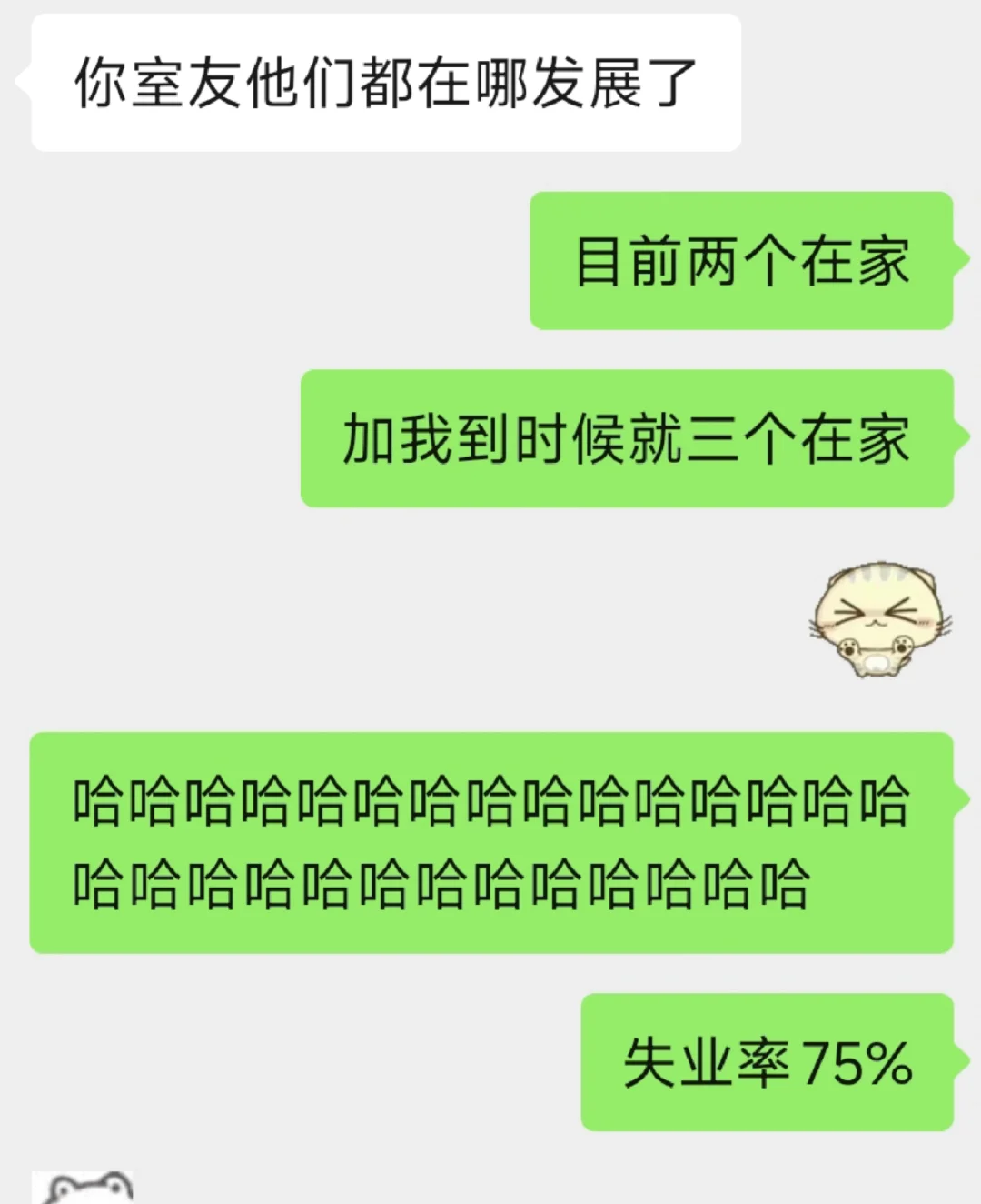 你室友现在在干啥哈哈哈哈哈高达75%失业率
