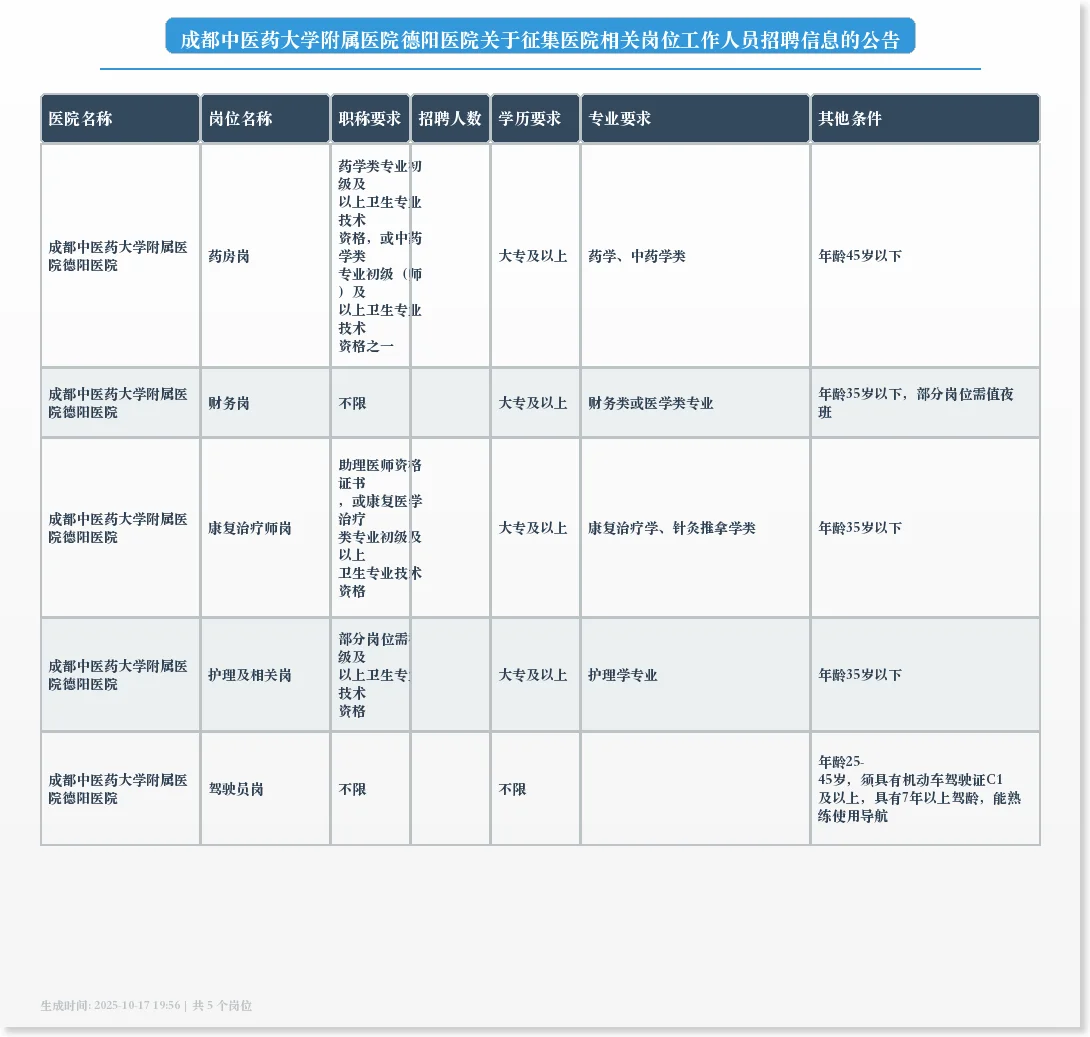 成都中医药大学附属医院德阳医院招聘公告