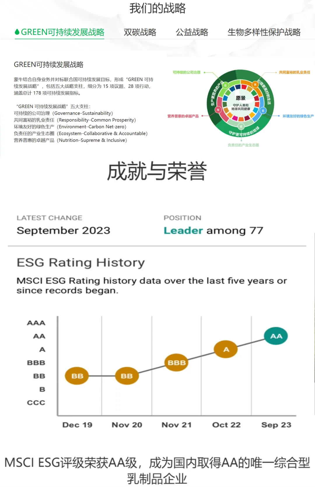 ESG实习回忆录｜快消甲方可持续发展岗（一）