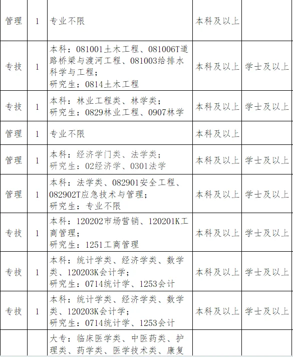安徽这是招的啥啊😨招这么多‼️