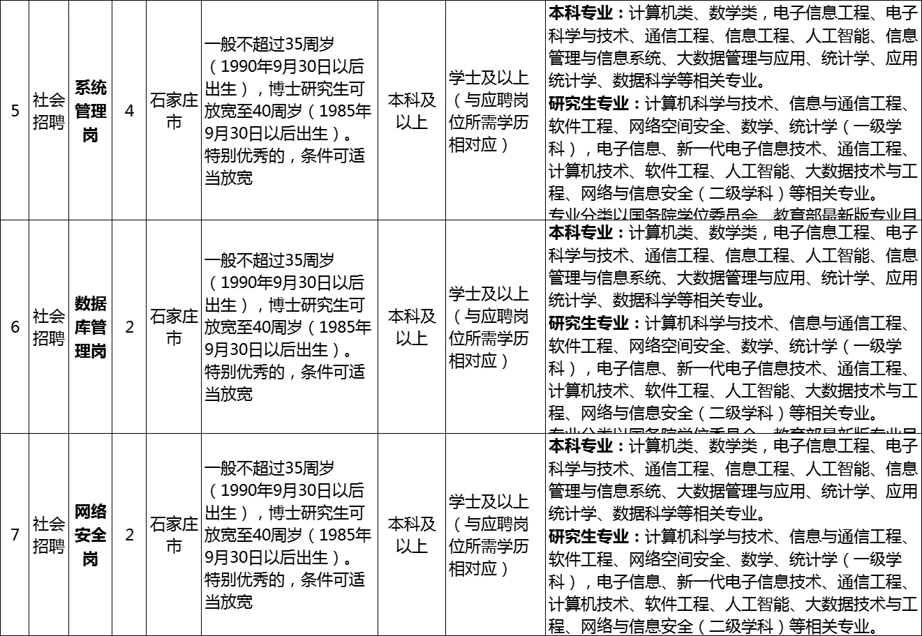 河北省农信社面向社会招40人