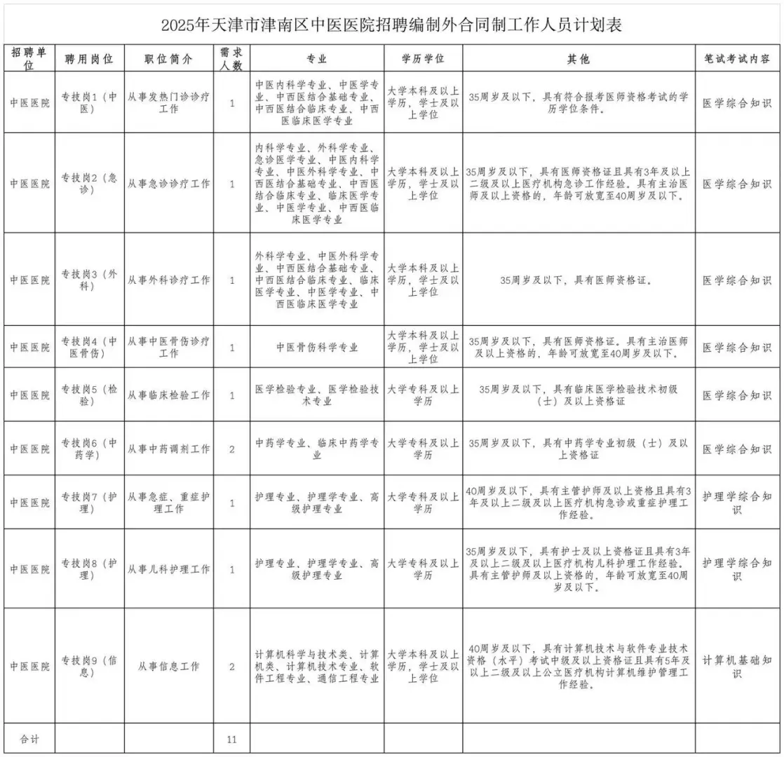津南医院，津南中医院招聘出了？？？