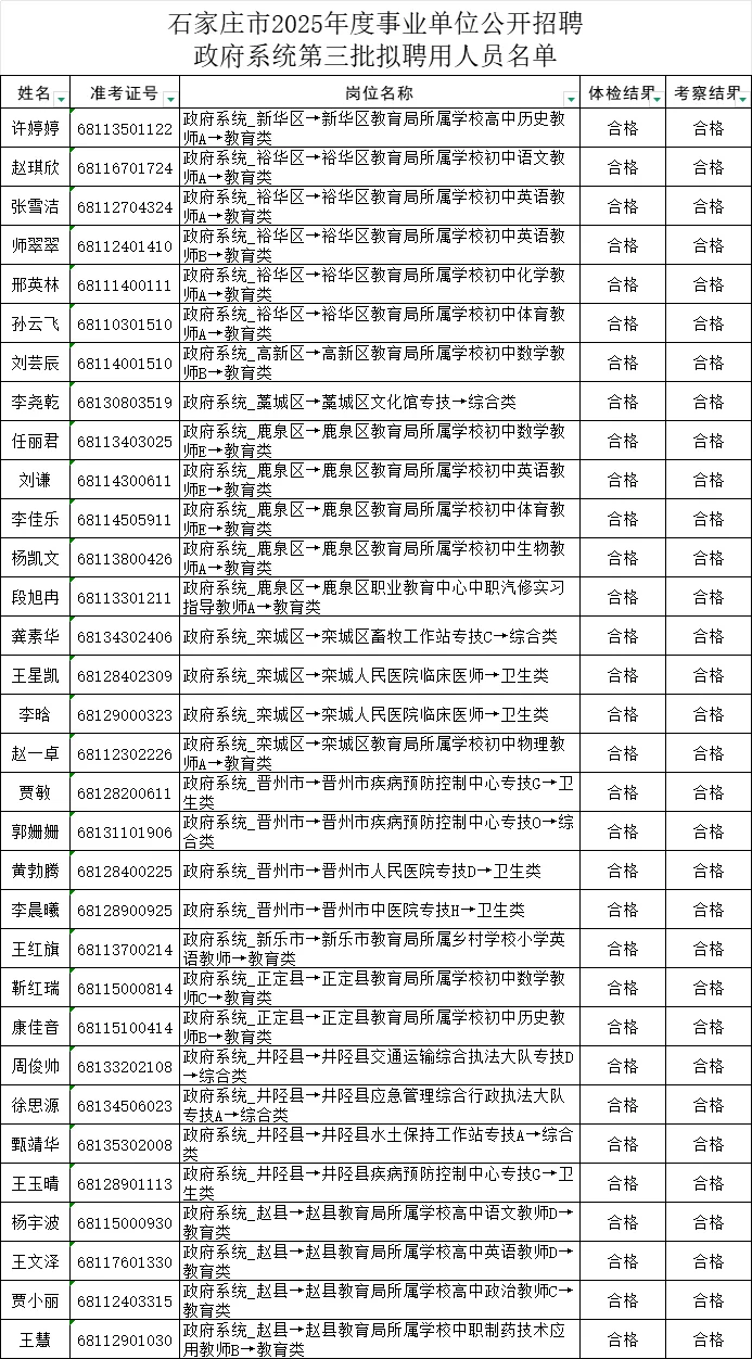 25年石家庄市直第三批拟聘用名单公布！