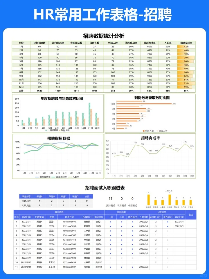 🎯 精准招~聘｜用数据找到合适的人