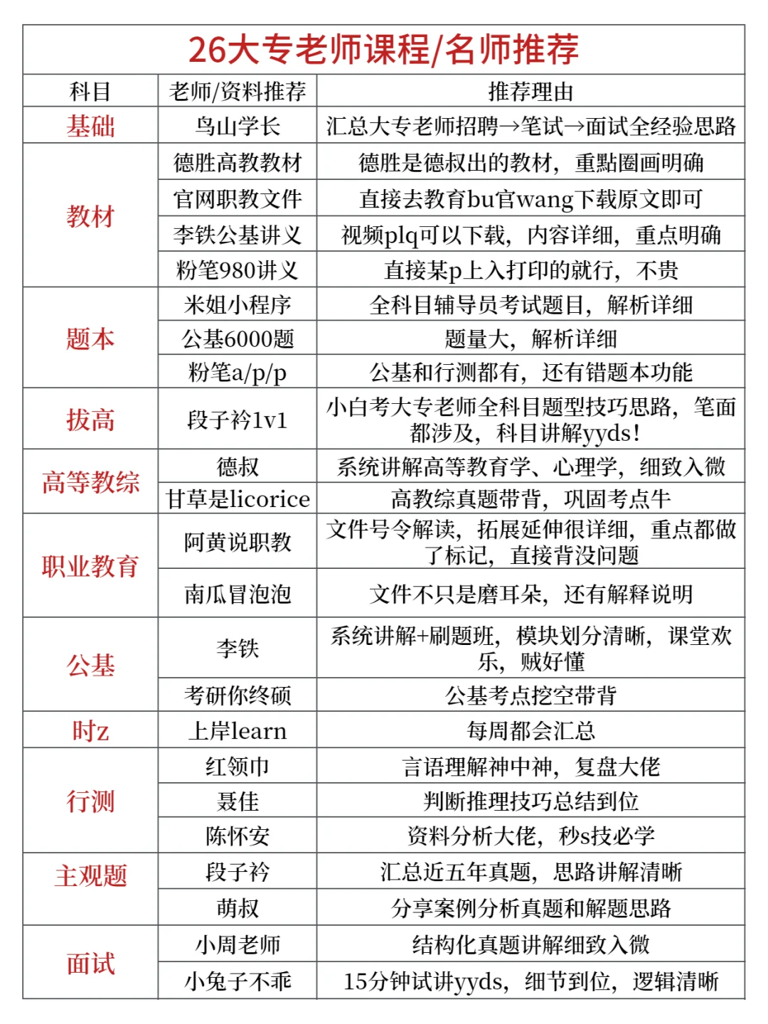 备考大专老师第一天，开始！