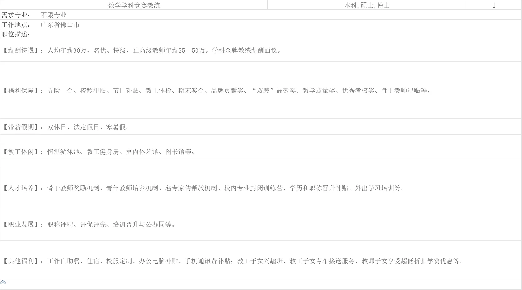 佛山外国语学校高中部招聘教师35人