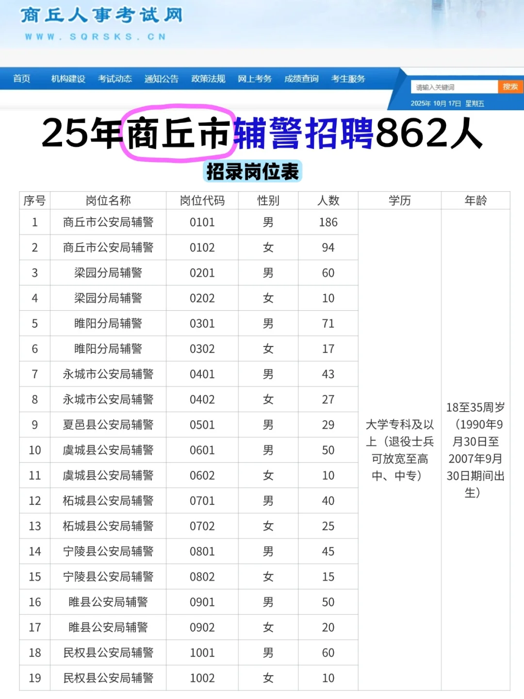 10月21日报名！25年商丘招录辅警862人