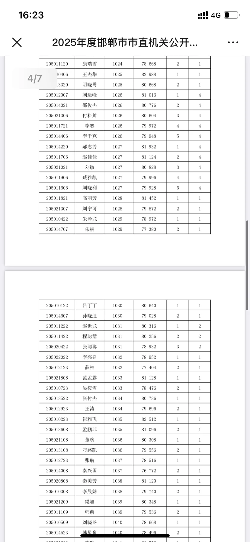 邯郸市直机关考察人员名单😏
