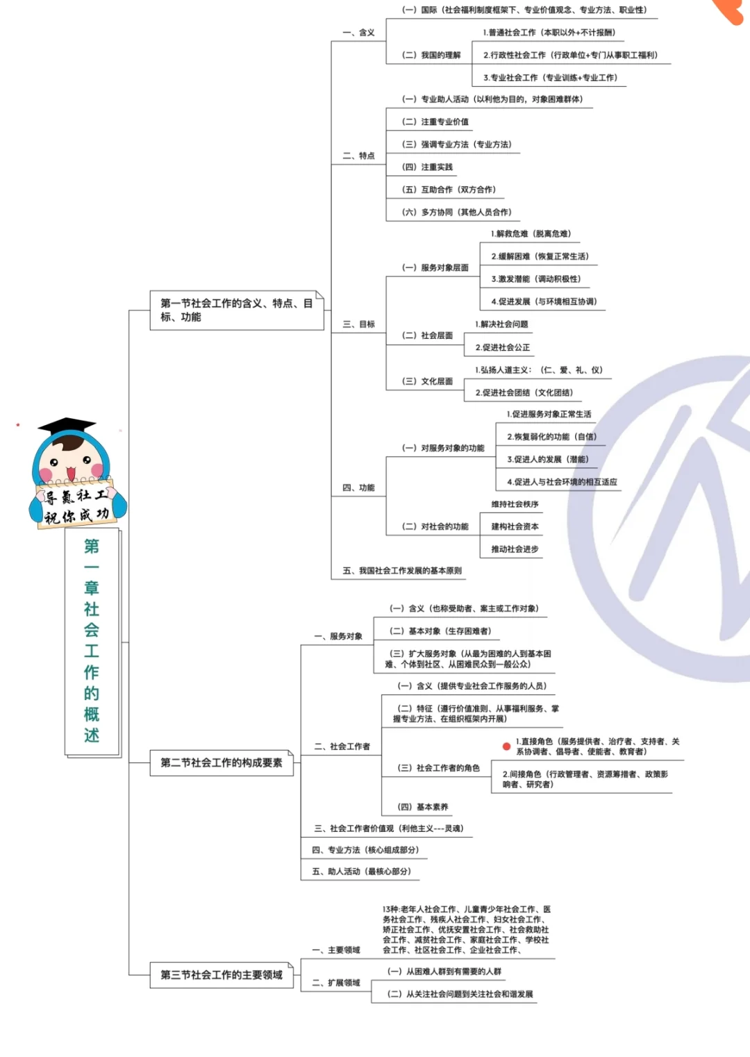 最新版雄安新区社工资料！