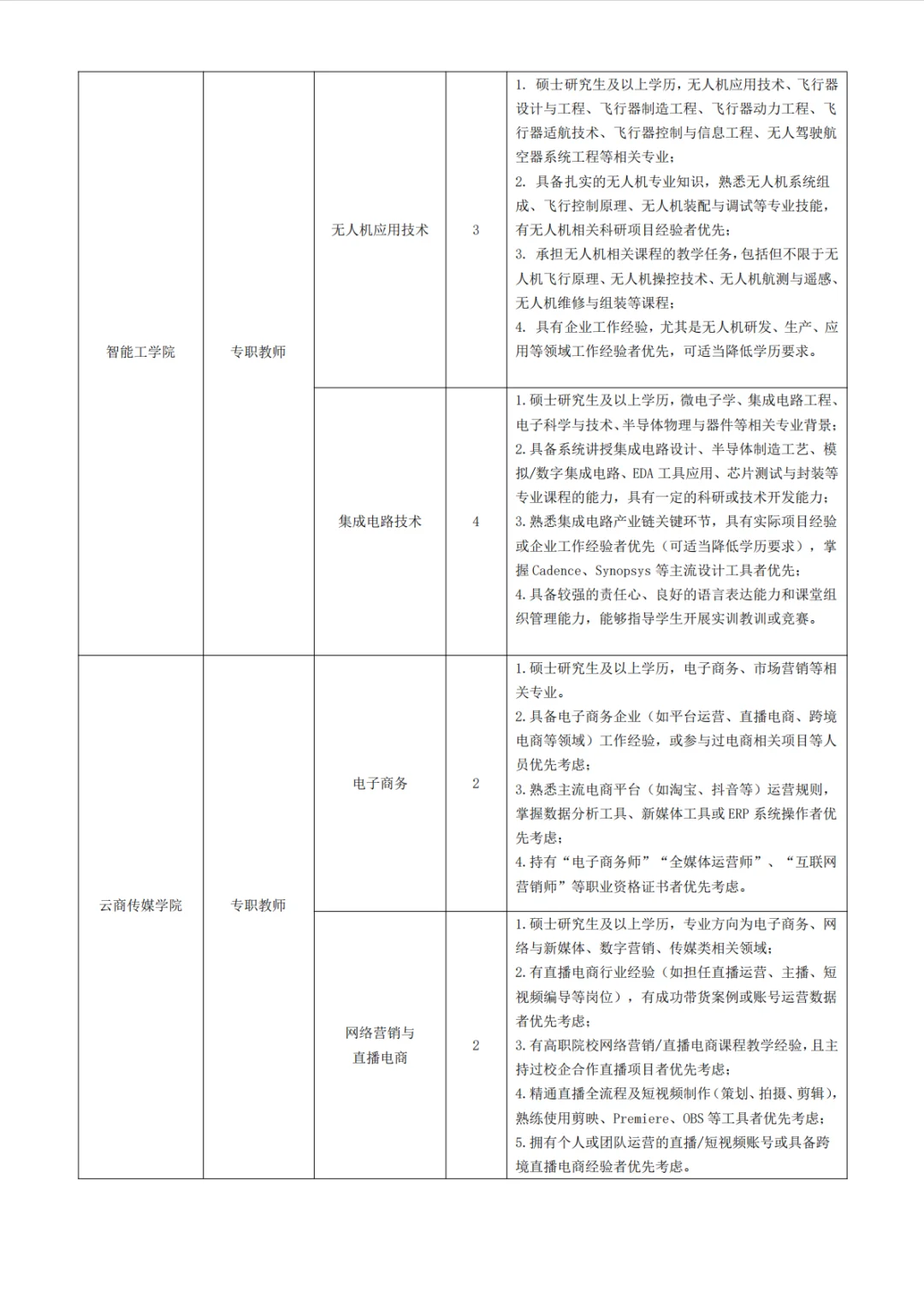 山东圣翰财贸职业学院秋季人才招聘