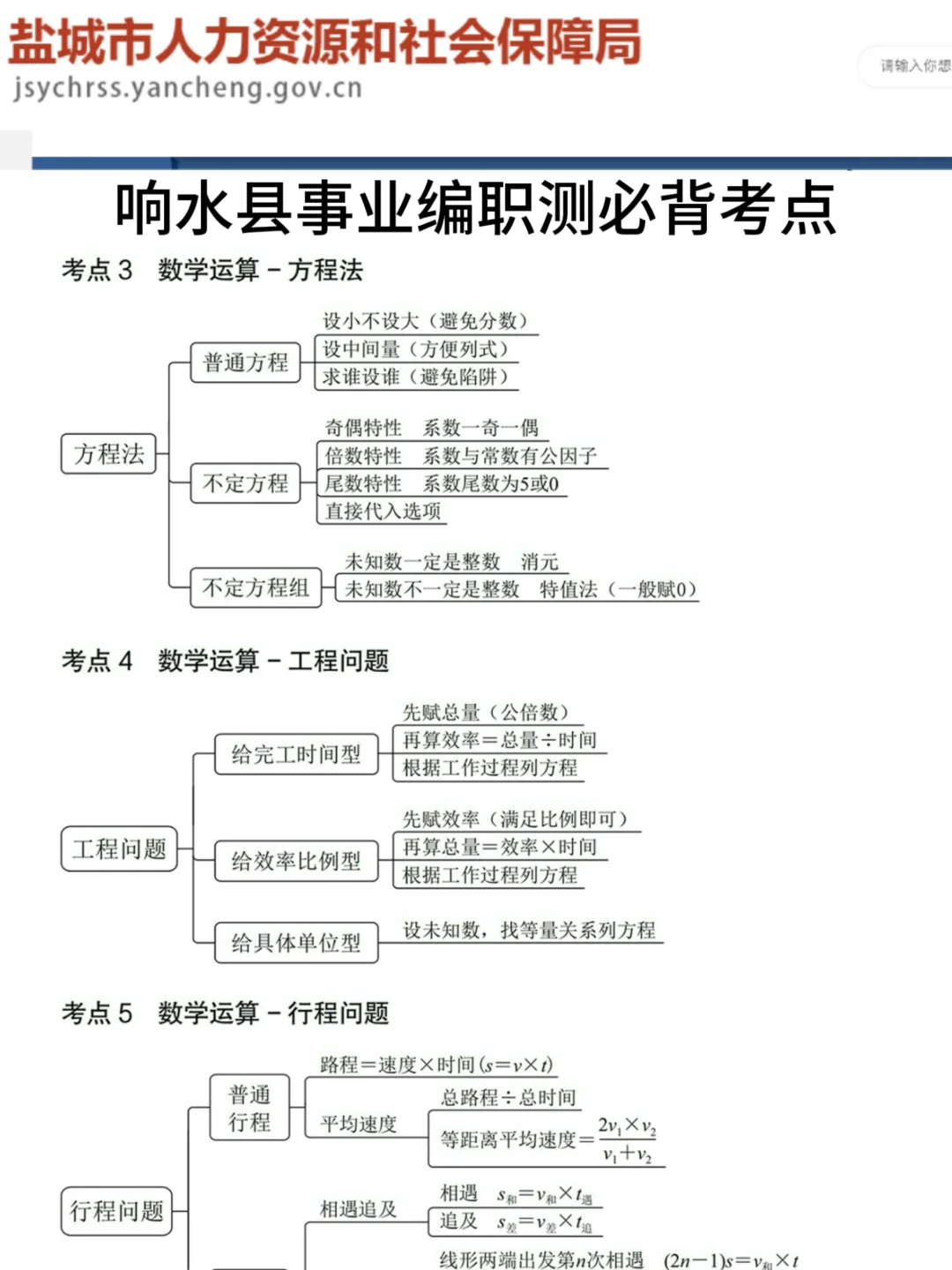 强调一下，去参加盐城响水县事业编的人