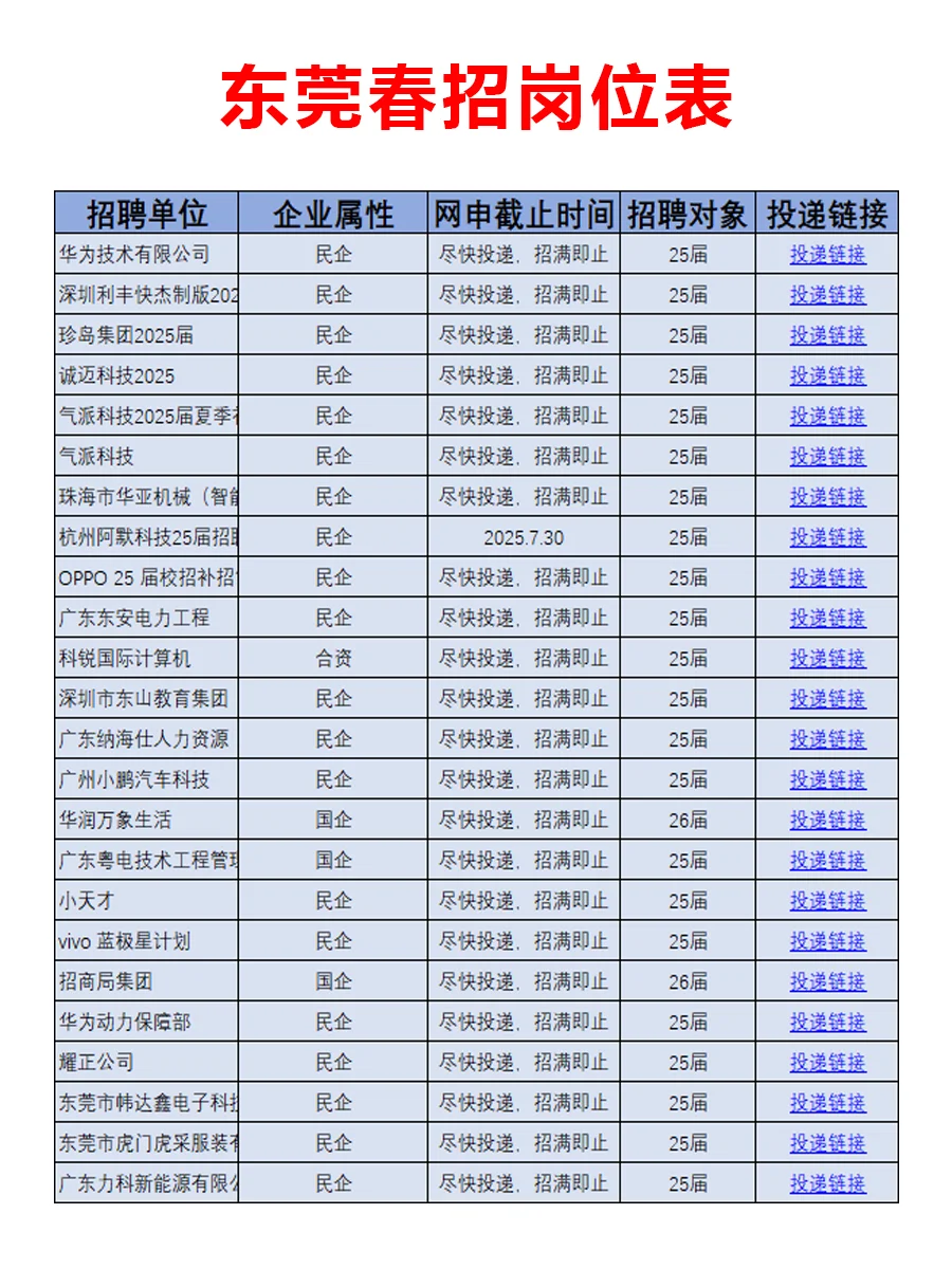 6月26日 东莞春招第四批突然来啦，抓紧投递