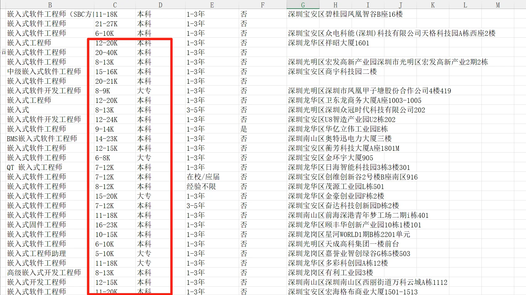 双休 + 高薪！深圳嵌入式岗捡漏指南
