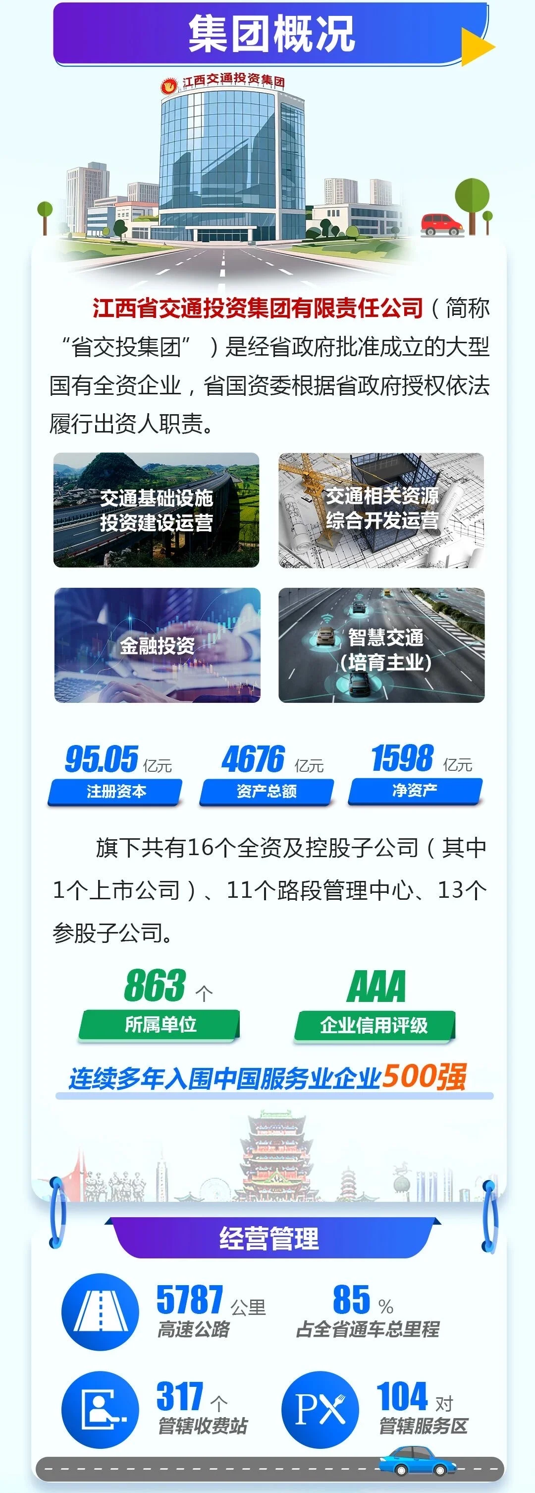 江西省交通投资集团26校招启动（24，25关注）