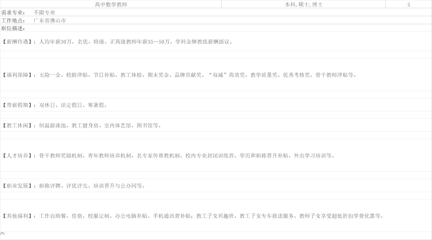 佛山外国语学校高中部招聘教师35人
