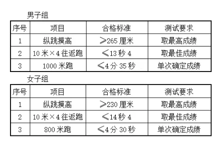 专科以上！嫩江市公安局公开招聘191人