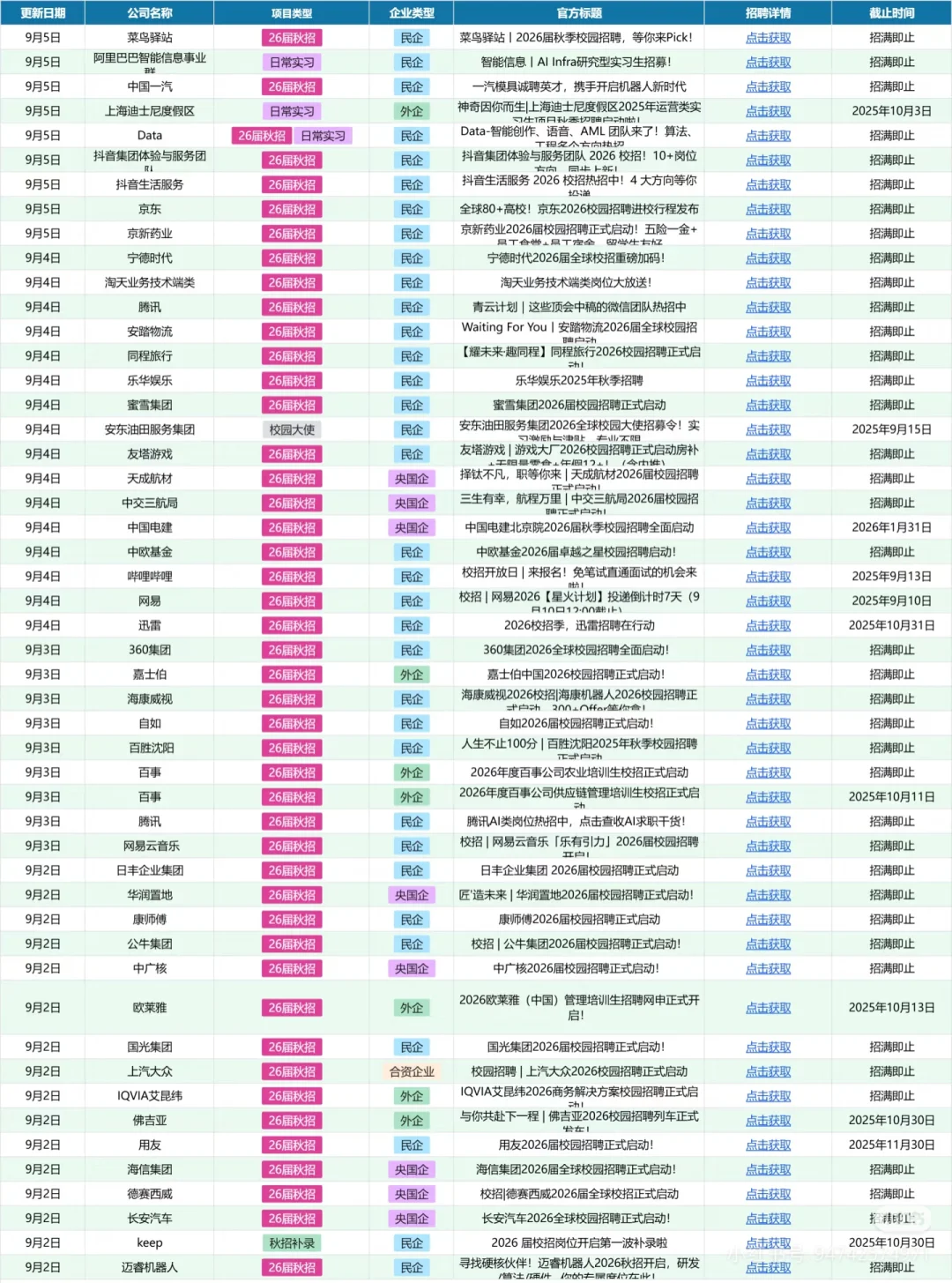 一周之内即将截止的校招秋招