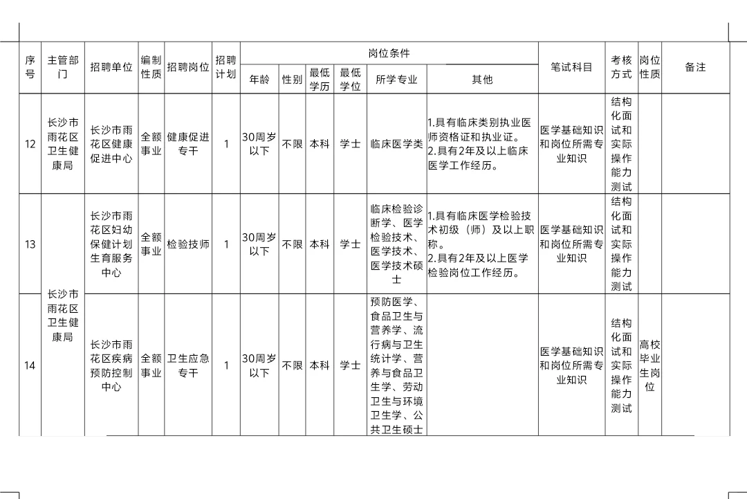 11月8日笔试！长沙雨花区事业单位招32人