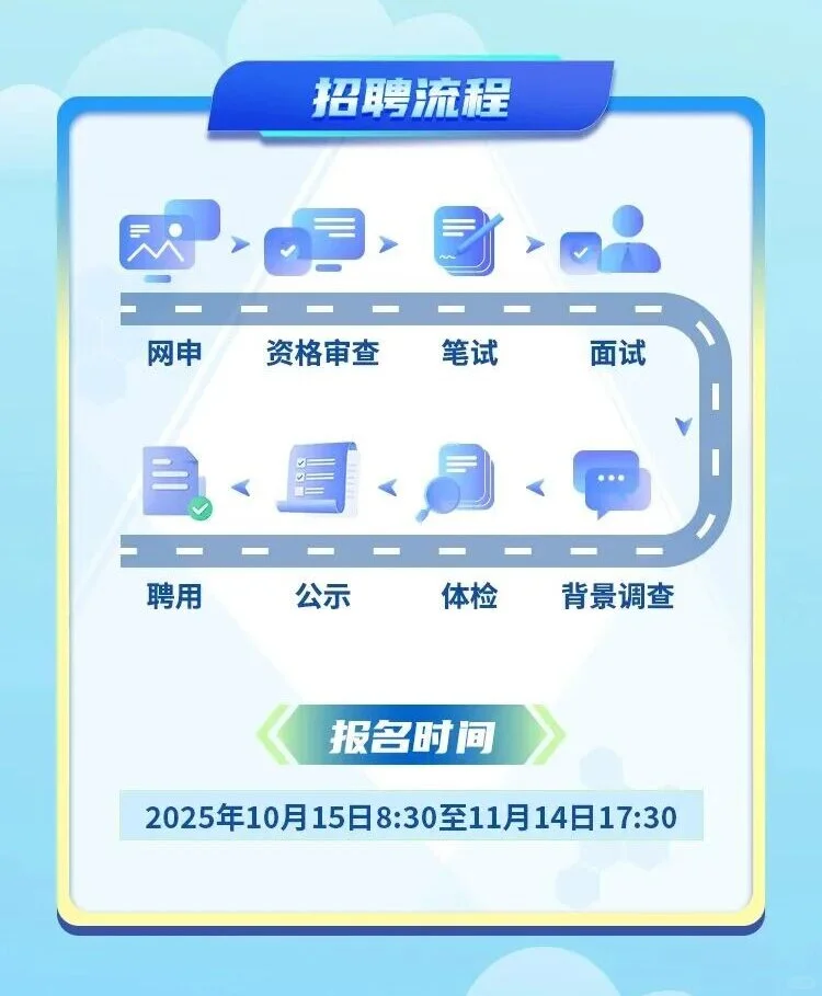 河北高速公路集团有限公司2025年社会招聘