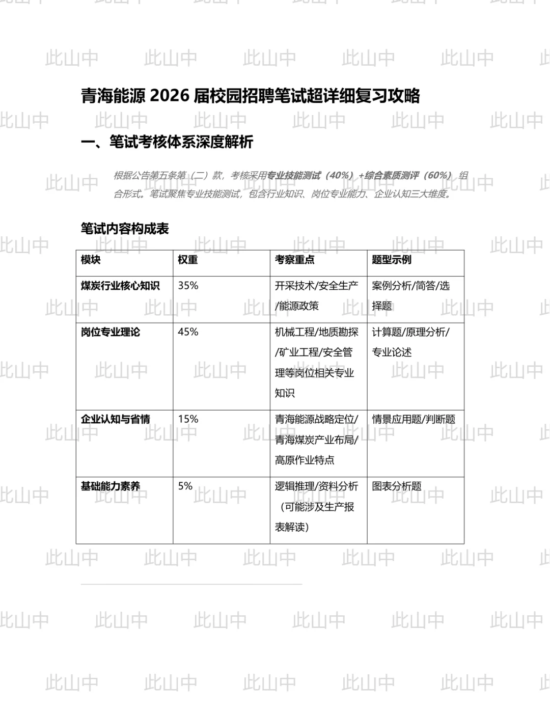 青海省能源发展（集团）有限责任公司招聘
