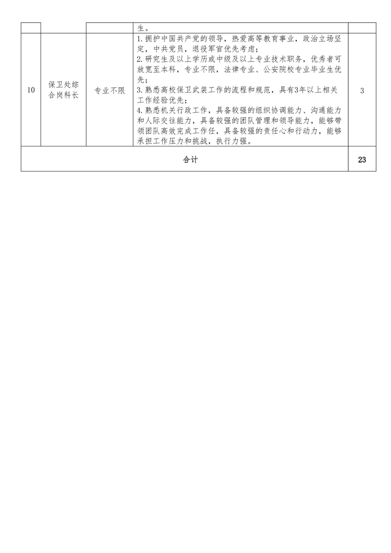 重庆理工职业学院招聘23人！！