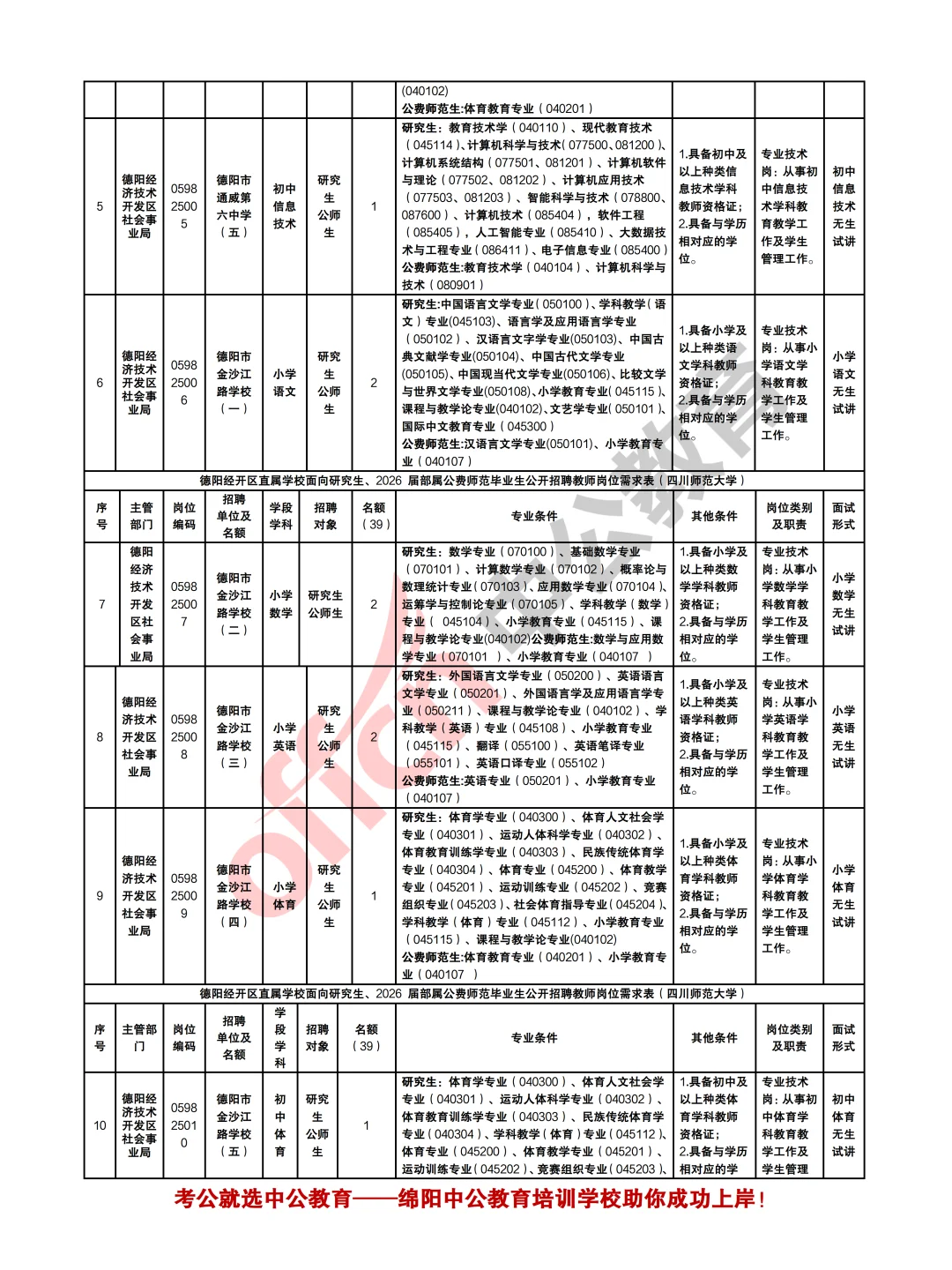 德阳经开区公办学校考核招聘教师47人