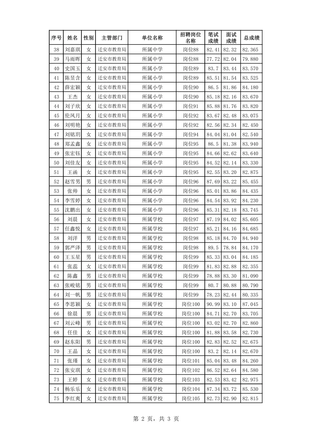 迁安市2025年事业单位招聘拟聘用人员公示