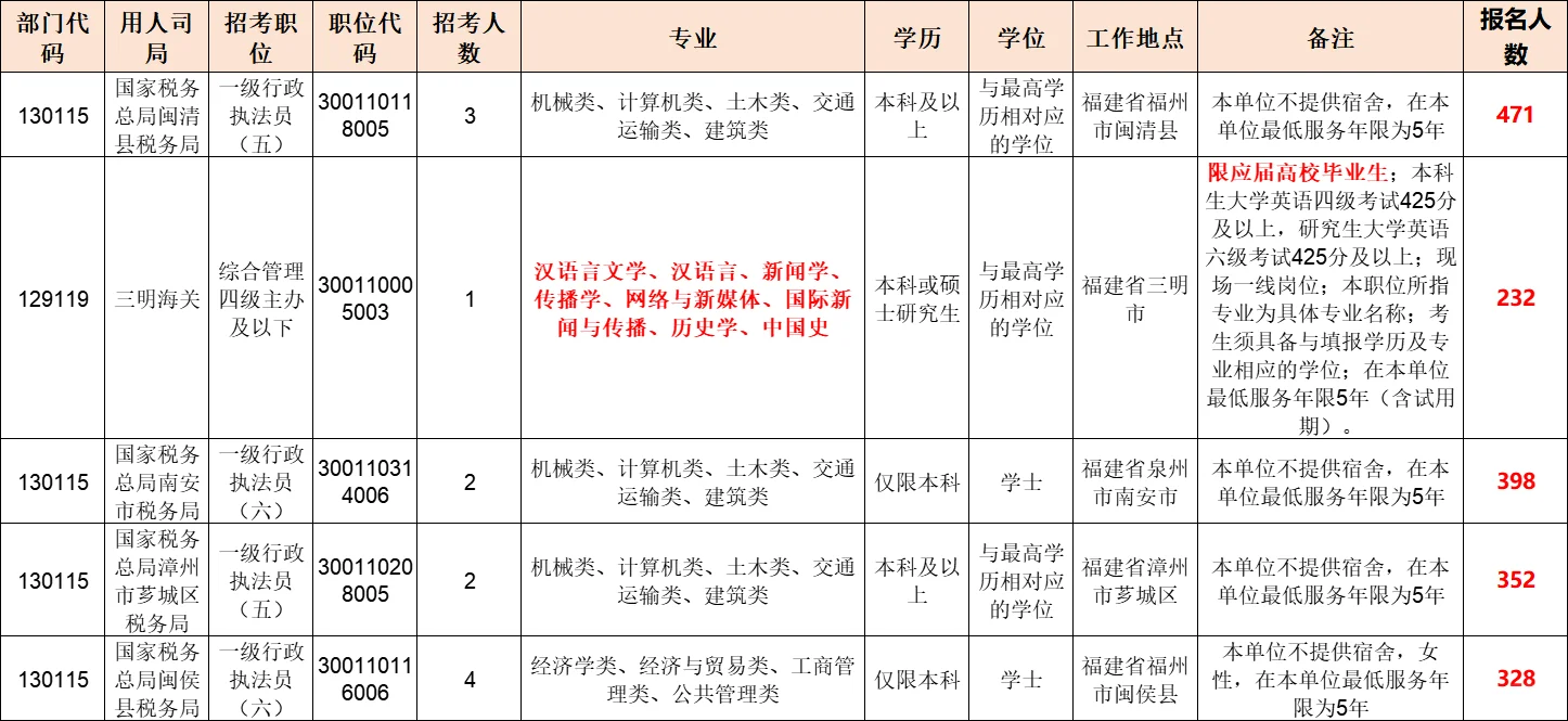 大家挤破头的岗位