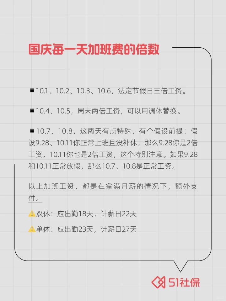 中秋遇国庆，8天长假，10月工资怎么算？