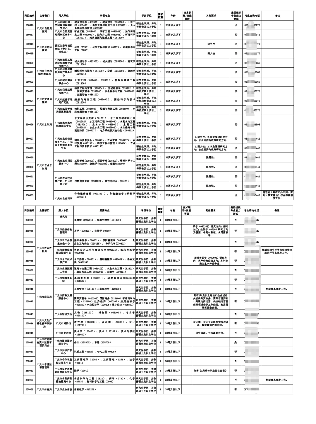 25下半年广元人才引进589人公告发布📣