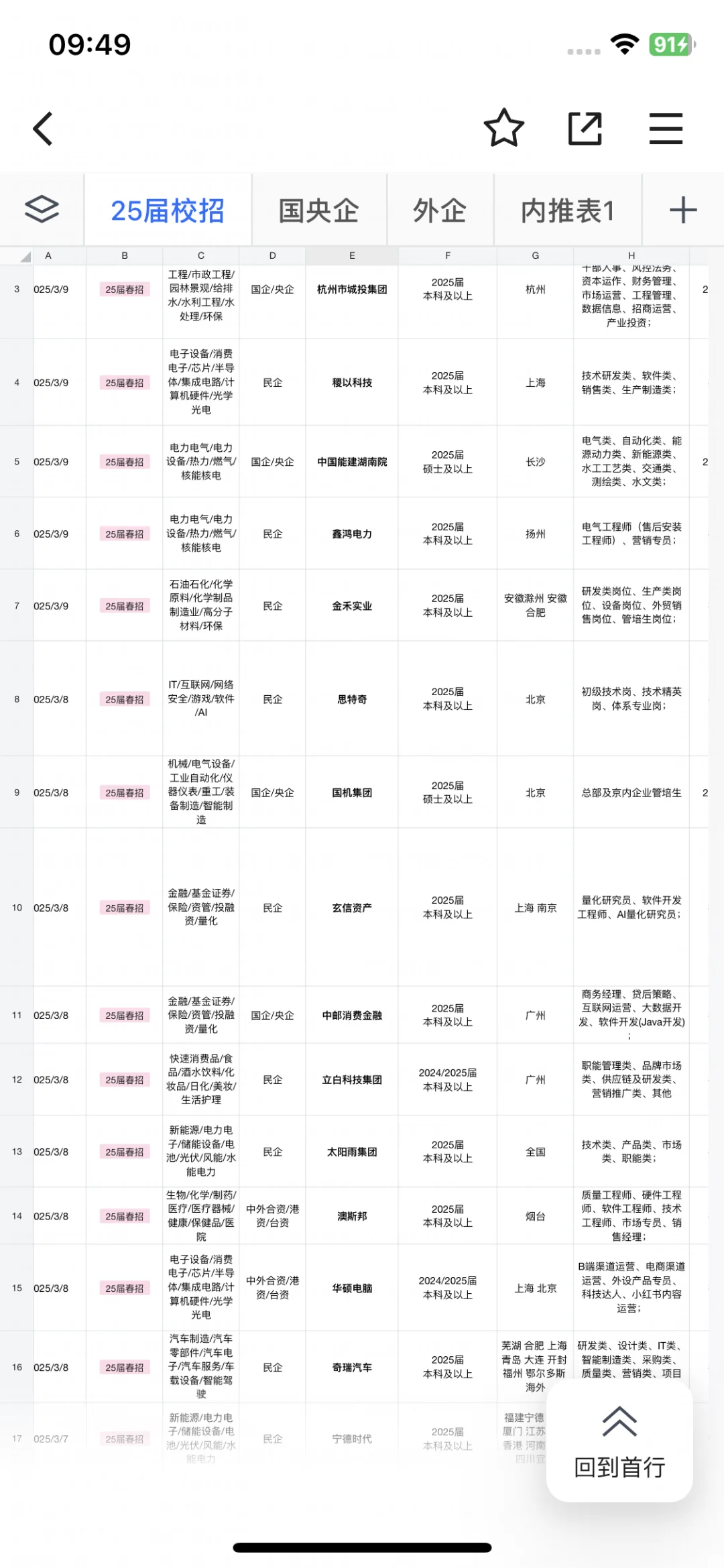 3.11 新开的春招~