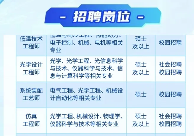 中国兵器夜视院集团2026届校园招聘