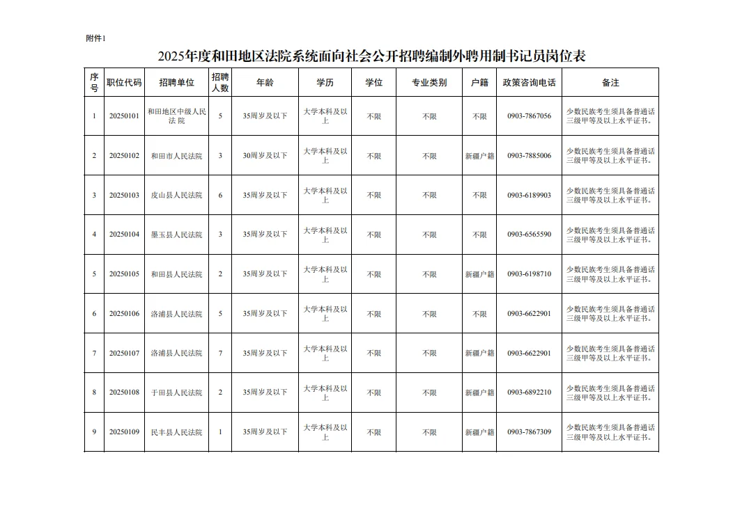 和田地区法院系统招聘34名书记员，速来！