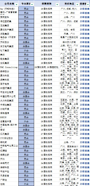 10月15号一定要投的秋招
