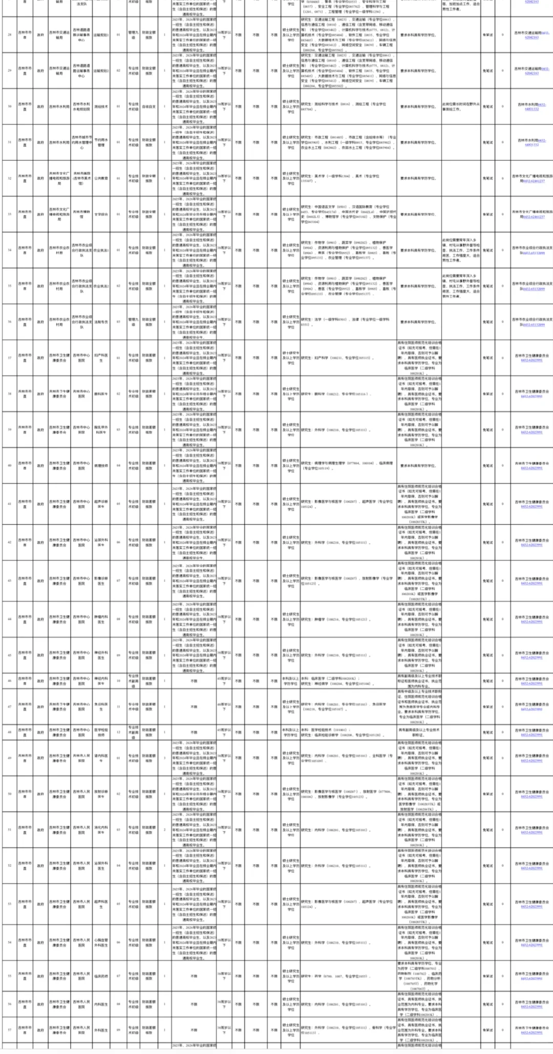 2025年吉林市市直事业单位招聘招聘308人