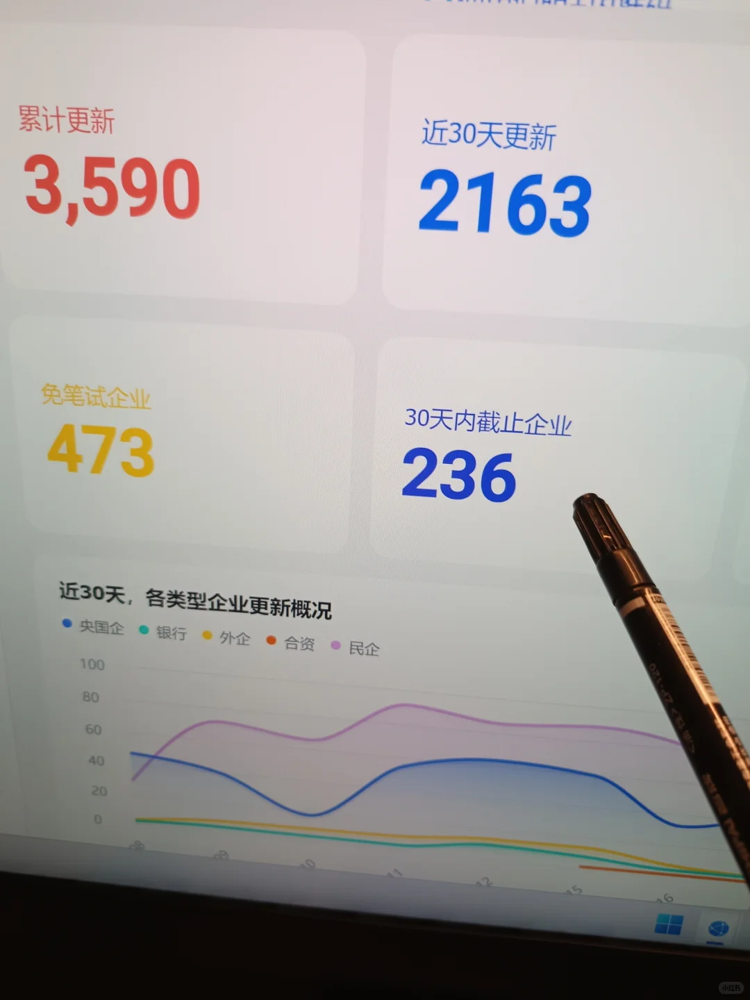10.5 这些免笔试央国企，不投就要截止了