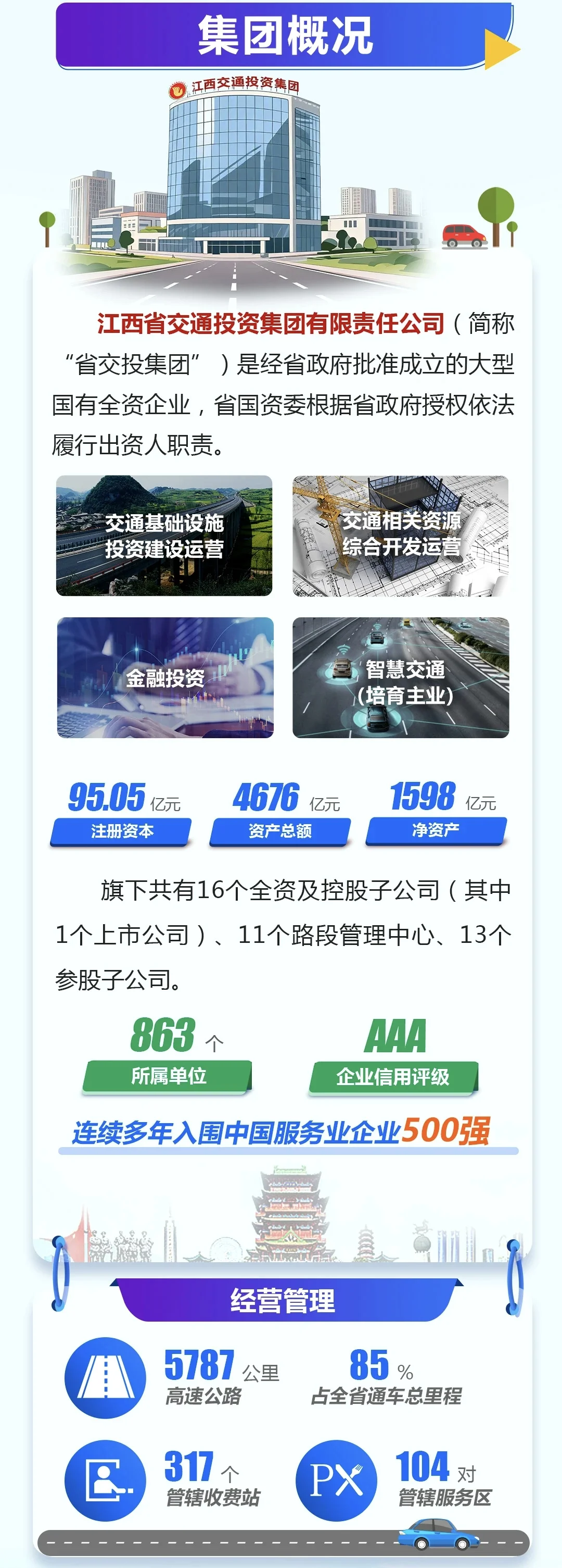 江西交投集团2026校园招聘【24-26届可投】