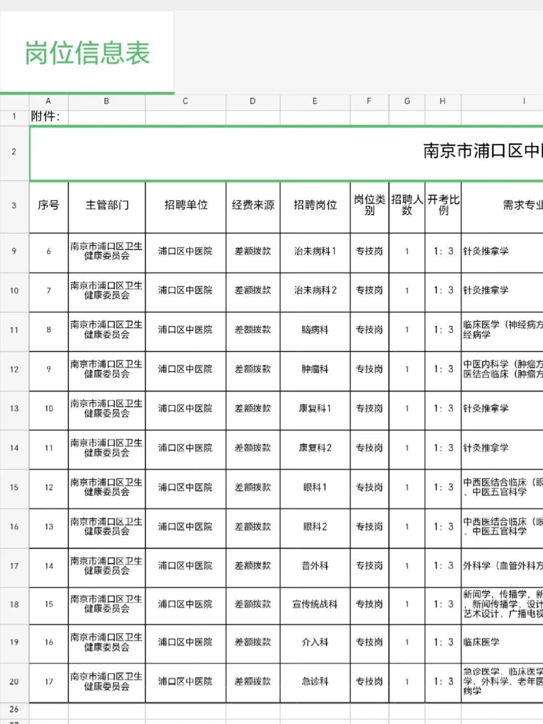 南京卫健委浦口区中医院😂真的大爆发啊！