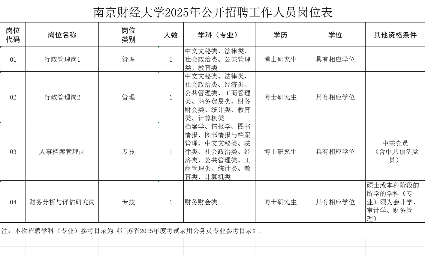 高校招聘信息分享10.7