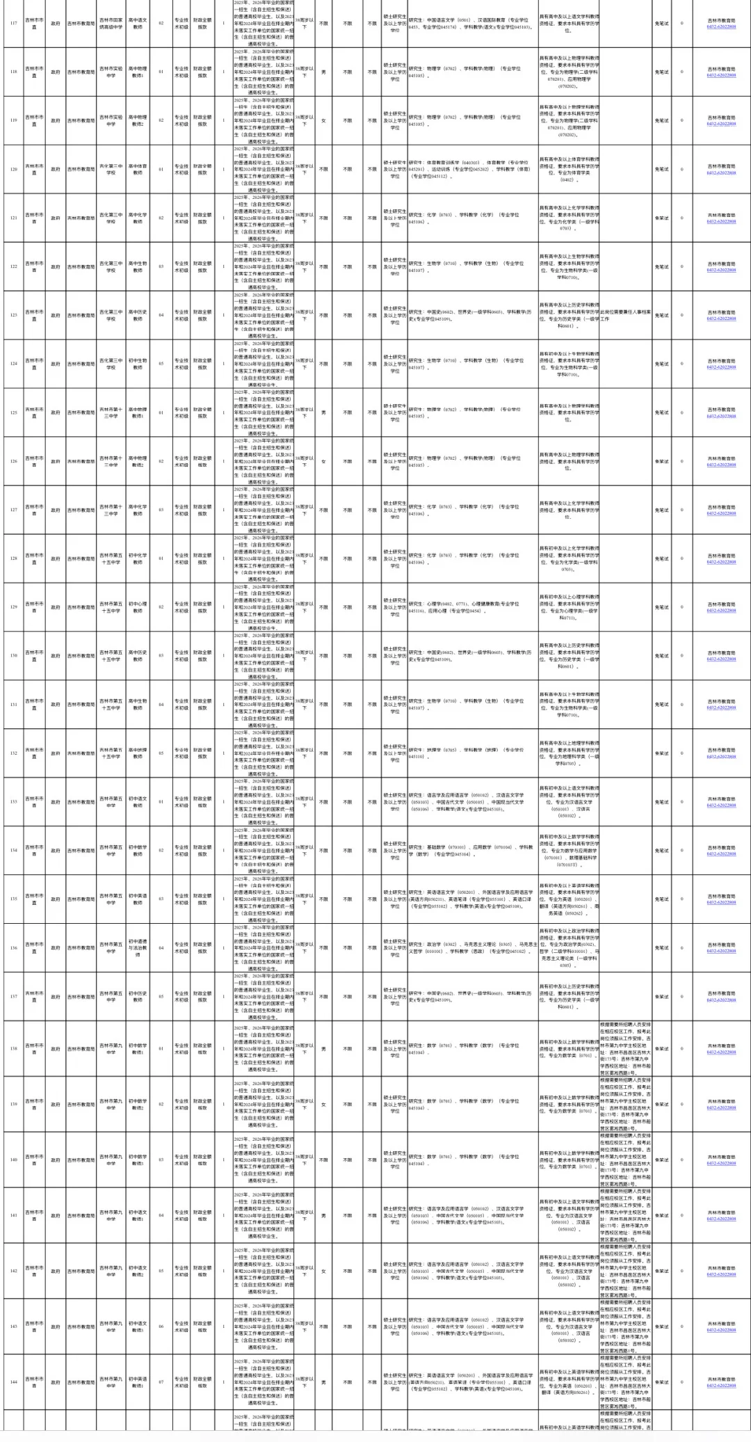 2025年吉林市市直事业单位招聘招聘308人
