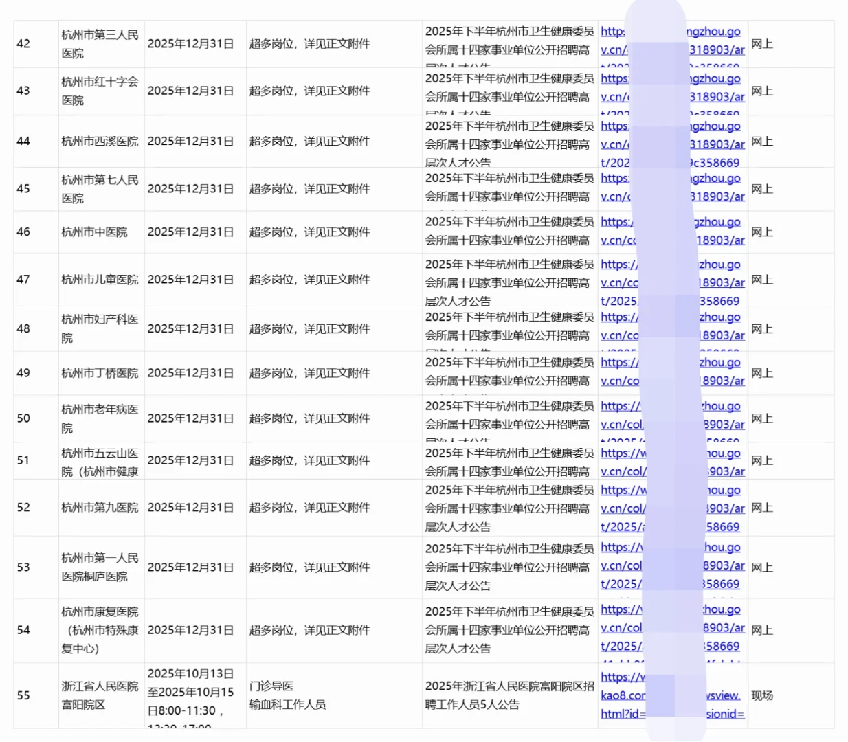 2026秋招-杭州正在进行招聘的55家医院